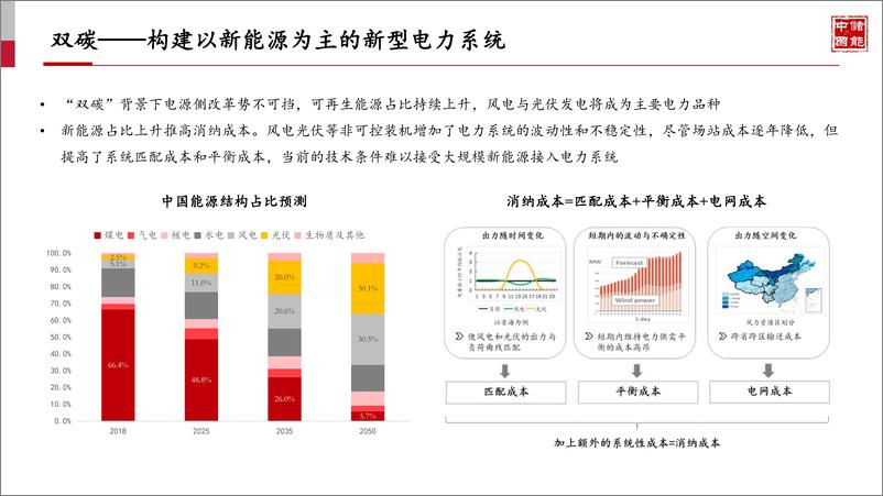 《11月1解码压缩空气储能，为何它是最具潜力的储能技术36碳闪课-18页》 - 第2页预览图