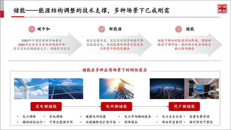 《11月1解码压缩空气储能，为何它是最具潜力的储能技术36碳闪课-18页》 - 第3页预览图