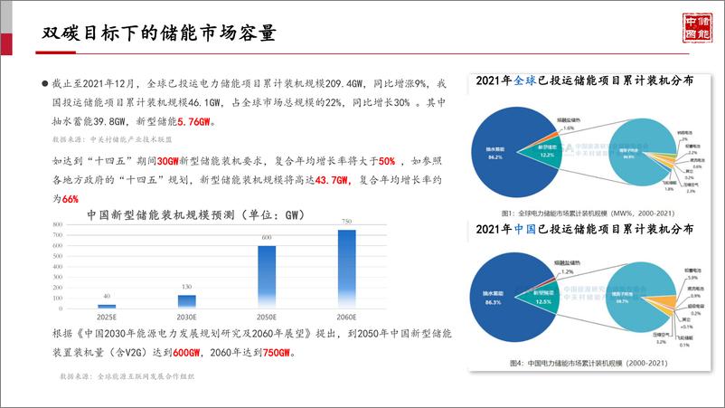 《11月1解码压缩空气储能，为何它是最具潜力的储能技术36碳闪课-18页》 - 第5页预览图