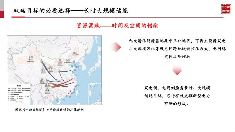 《11月1解码压缩空气储能，为何它是最具潜力的储能技术36碳闪课-18页》 - 第6页预览图