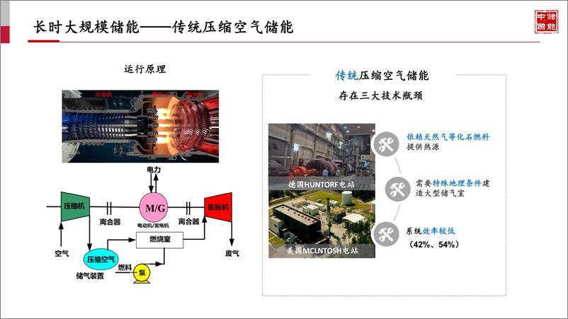 《11月1解码压缩空气储能，为何它是最具潜力的储能技术36碳闪课-18页》 - 第7页预览图