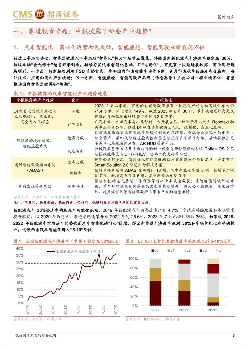 《热门赛道跟踪系列（十八）：中报披露了哪些产业趋势？-20230911-招商证券-45页》 - 第4页预览图