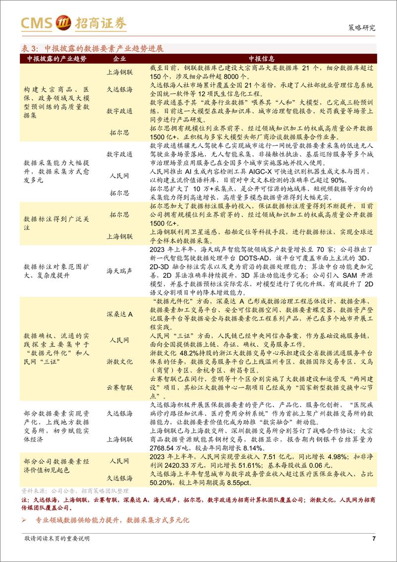 《热门赛道跟踪系列（十八）：中报披露了哪些产业趋势？-20230911-招商证券-45页》 - 第8页预览图