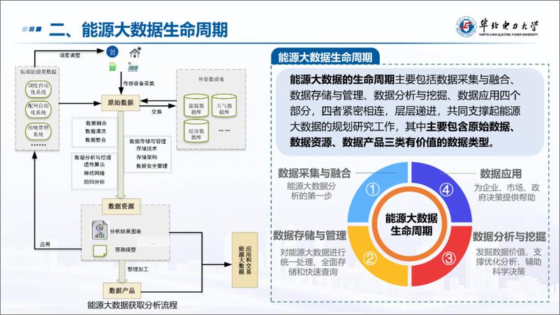 《华北电力大学（鞠立伟）：能源大数据主体权属特征识别与权益划分方法报告》 - 第5页预览图