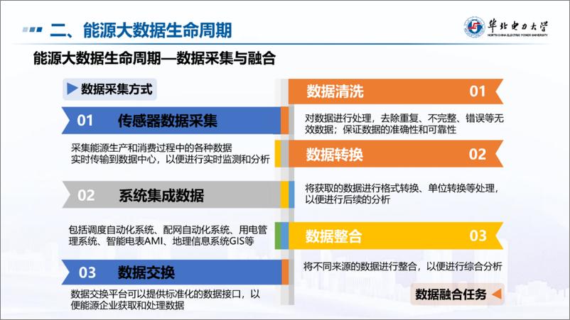 《华北电力大学（鞠立伟）：能源大数据主体权属特征识别与权益划分方法报告》 - 第6页预览图