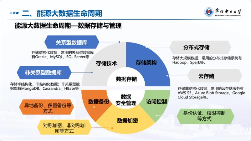 《华北电力大学（鞠立伟）：能源大数据主体权属特征识别与权益划分方法报告》 - 第7页预览图