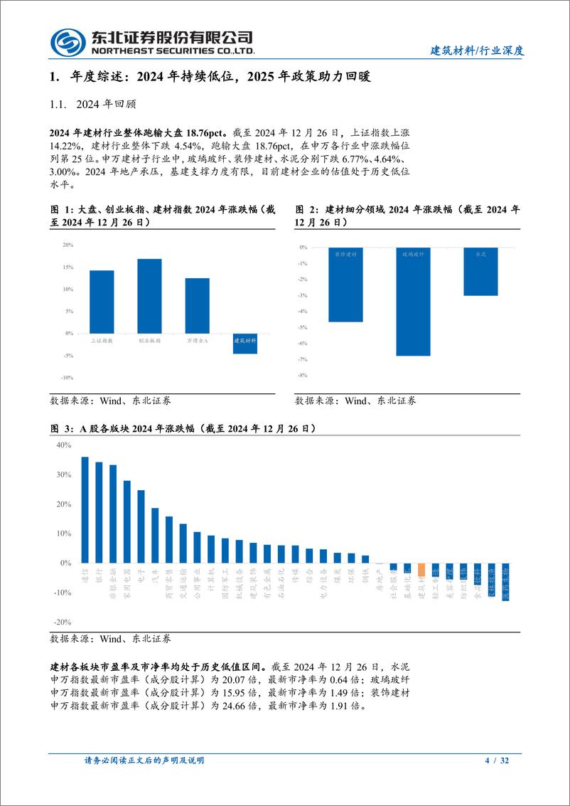 《建材行业年度策略：消费建材受益于利好政策，看好玻纤水泥价格-241227-东北证券-32页》 - 第4页预览图