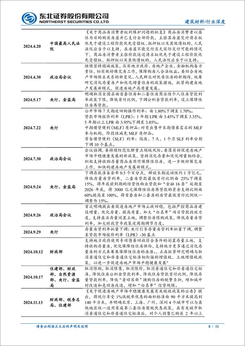 《建材行业年度策略：消费建材受益于利好政策，看好玻纤水泥价格-241227-东北证券-32页》 - 第8页预览图