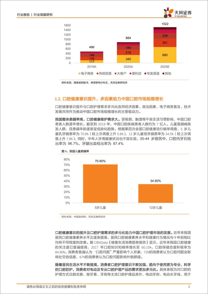 《口腔护理行业深度研究：市场规模持续增长，电动和专业口腔护理产品快速发展-20220728-天风证券-23页》 - 第7页预览图