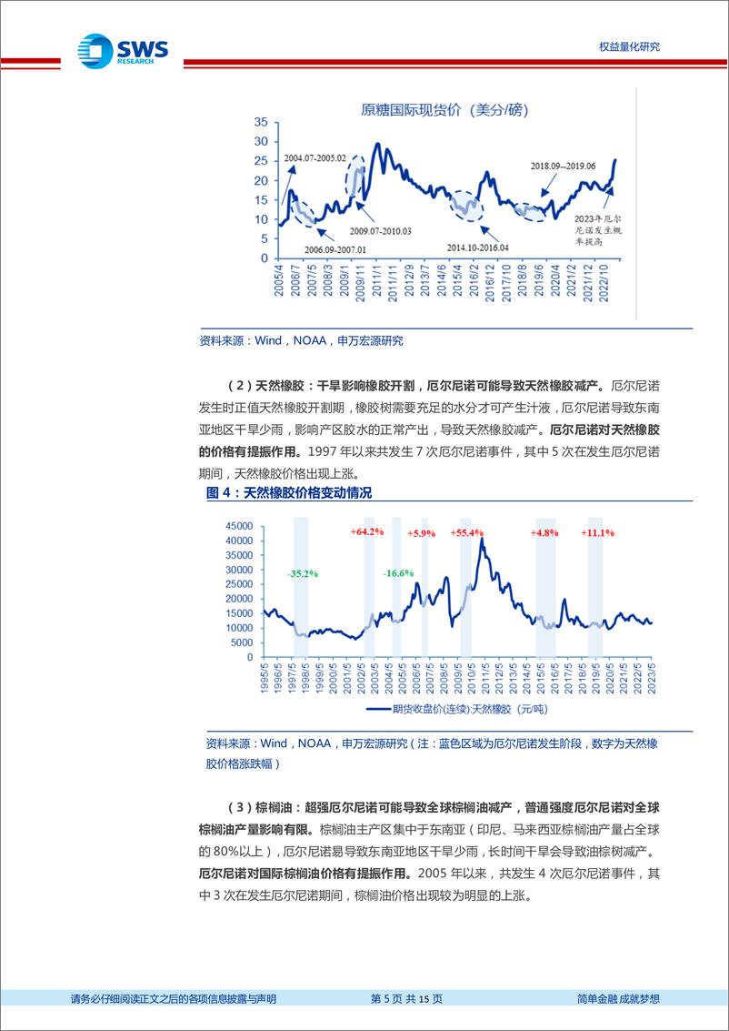 《指数基金产品研究系列报告之一百七十二：鹏华粮食ETF，国内首只粮食主题ETF-20230817-申万宏源-15页》 - 第6页预览图