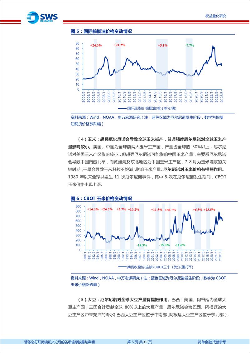 《指数基金产品研究系列报告之一百七十二：鹏华粮食ETF，国内首只粮食主题ETF-20230817-申万宏源-15页》 - 第7页预览图