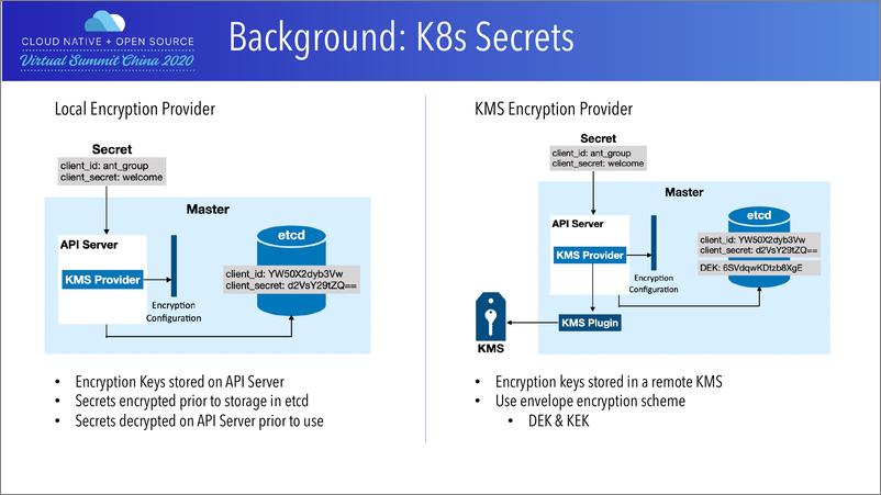 《Putting an Invisible Shield on Kubernetes SecretKailun QiAnt Group》 - 第5页预览图