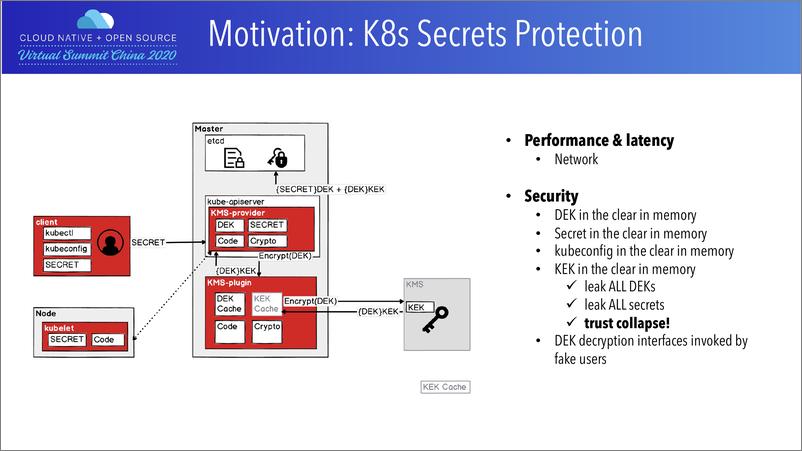 《Putting an Invisible Shield on Kubernetes SecretKailun QiAnt Group》 - 第6页预览图