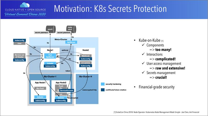 《Putting an Invisible Shield on Kubernetes SecretKailun QiAnt Group》 - 第7页预览图