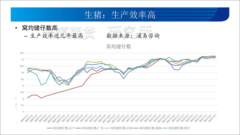 《生猪月报：旺季之后，下一轮上涨曙光初现-20231102-宏源期货-21页》 - 第6页预览图