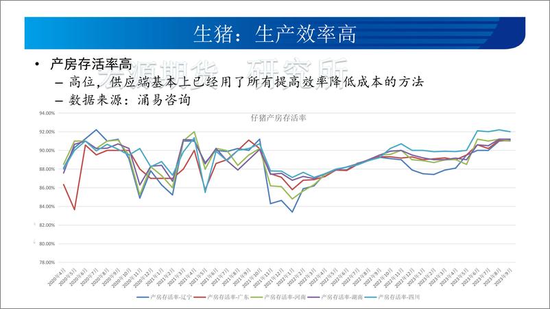 《生猪月报：旺季之后，下一轮上涨曙光初现-20231102-宏源期货-21页》 - 第7页预览图