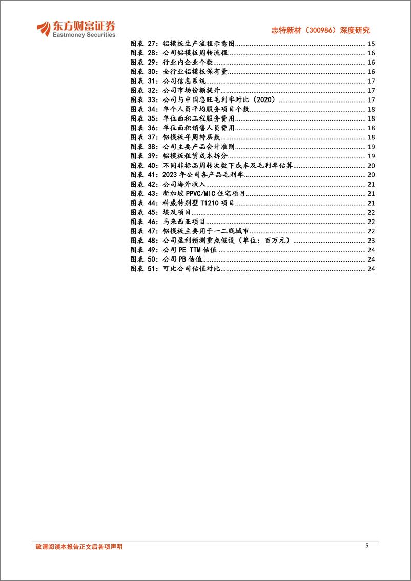 《志特新材(300986)深度研究：需求复苏毛利率扩张，兼具弹性及确定性-241121-东方财富证券-27页》 - 第5页预览图