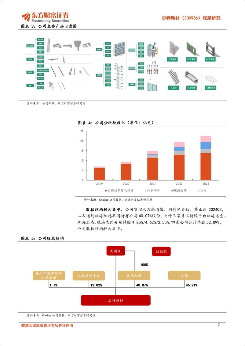 《志特新材(300986)深度研究：需求复苏毛利率扩张，兼具弹性及确定性-241121-东方财富证券-27页》 - 第7页预览图