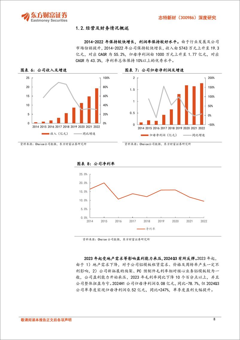 《志特新材(300986)深度研究：需求复苏毛利率扩张，兼具弹性及确定性-241121-东方财富证券-27页》 - 第8页预览图