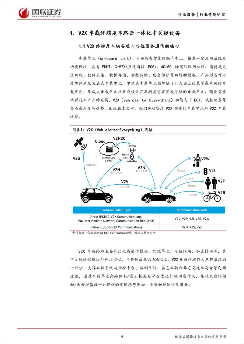 《车路云一体化系列之三_V2X车载终端篇-国联证券》 - 第4页预览图