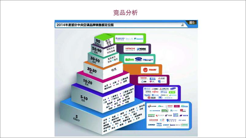 《家电-海尔中央空调社会化营销方案-65P》 - 第7页预览图