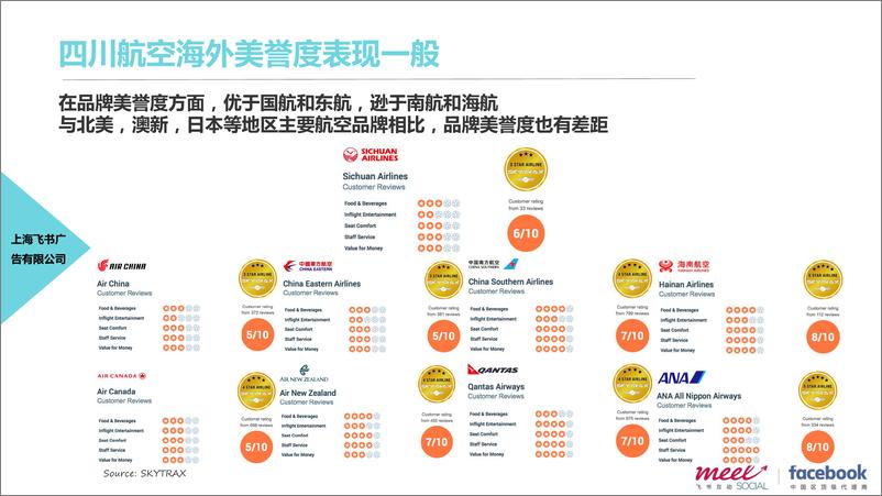 《20180409- 2017-四川航空海外社交媒体（Face-ook）营销服务说明 》 - 第6页预览图