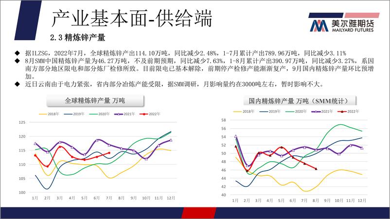 《宏观压力进一步加码，基本面支撑略显乏力-20220930-美尔雅期货-16页》 - 第8页预览图