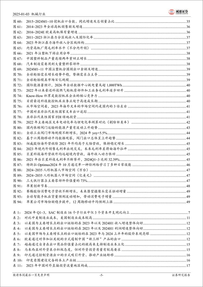 《2025年机械行业投资策略：内需萌新芽，出海续繁花，科技结新果-250103-诚通证券-52页》 - 第5页预览图