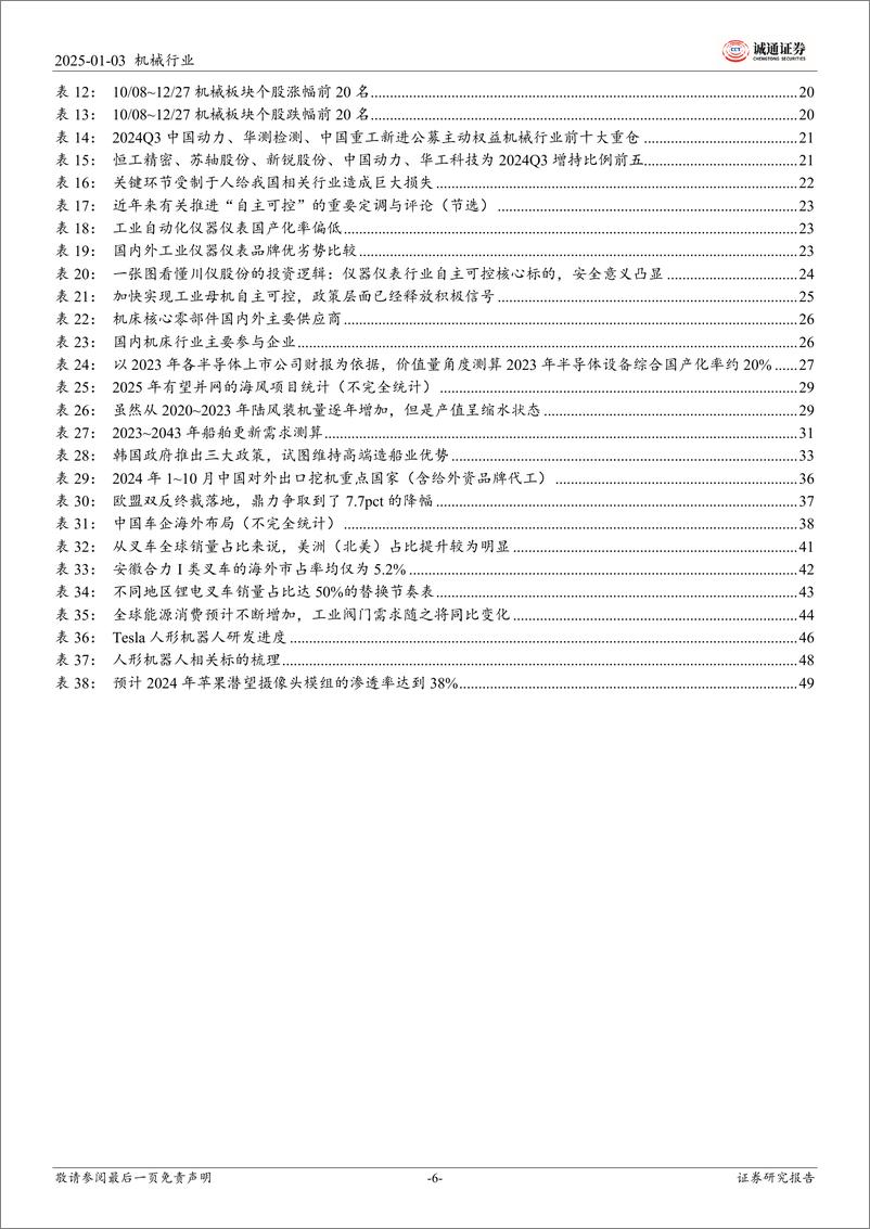 《2025年机械行业投资策略：内需萌新芽，出海续繁花，科技结新果-250103-诚通证券-52页》 - 第6页预览图