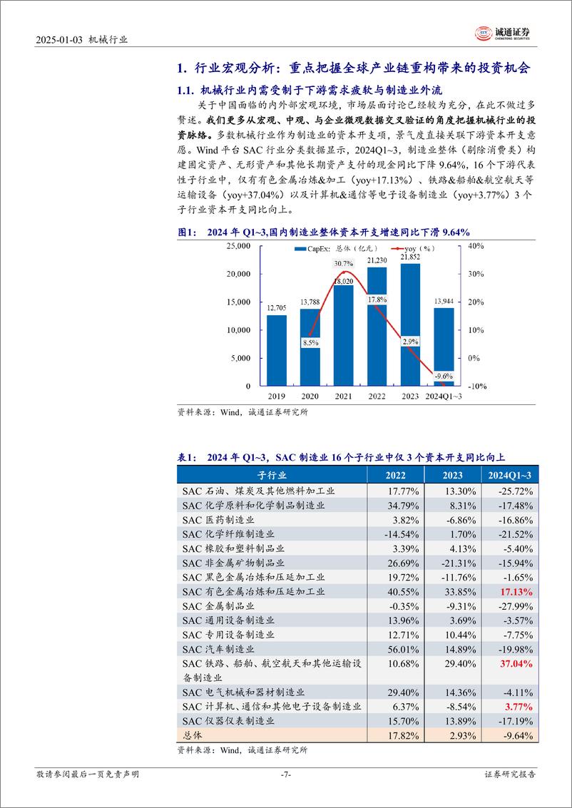 《2025年机械行业投资策略：内需萌新芽，出海续繁花，科技结新果-250103-诚通证券-52页》 - 第7页预览图