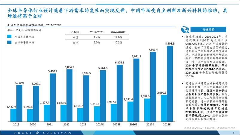 《全球半导体制造类EDA行业白皮书_2024_-沙利文》 - 第8页预览图