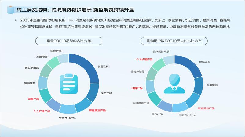 《京东：2024生活用纸行业消费趋势报告》 - 第4页预览图