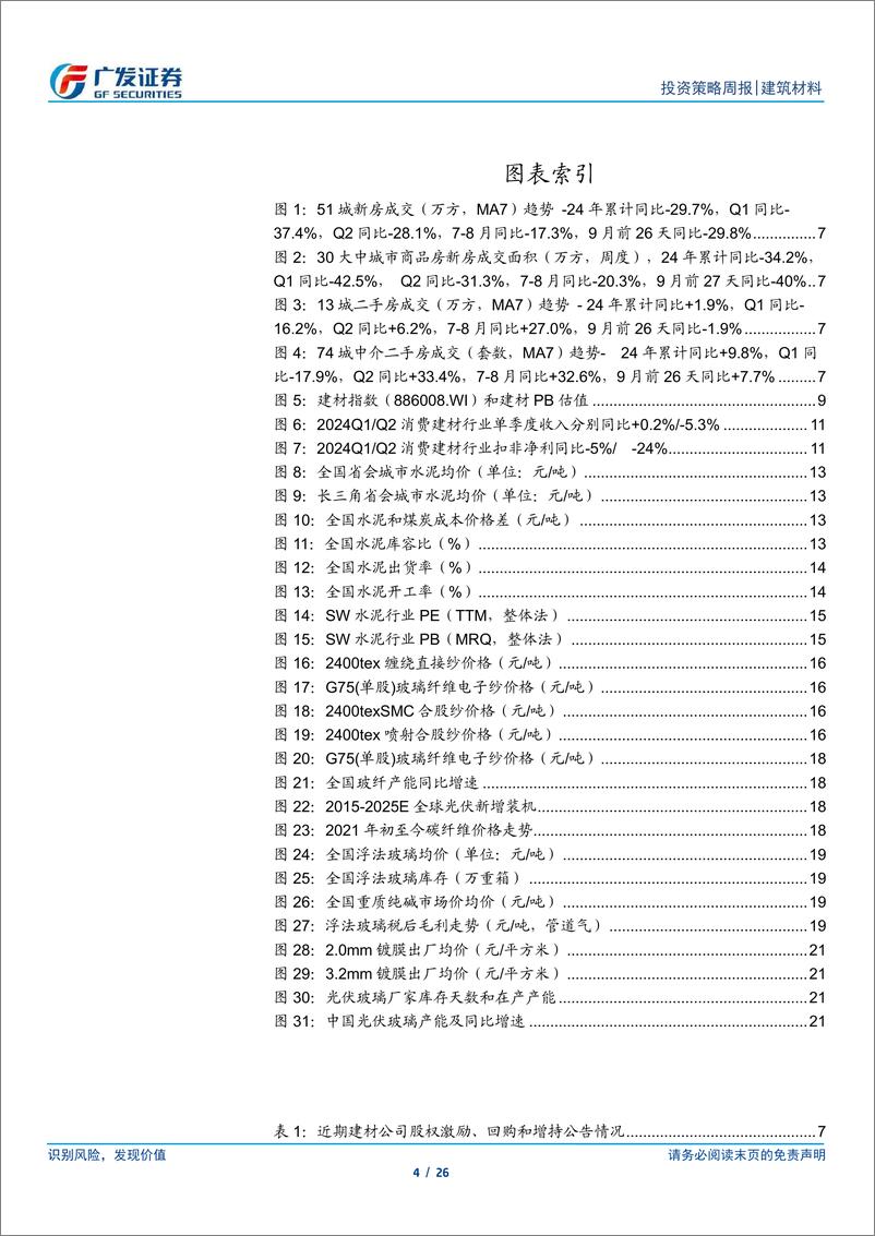 《建筑材料行业：政策持续催化，看好板块机会-240930-广发证券-26页》 - 第5页预览图