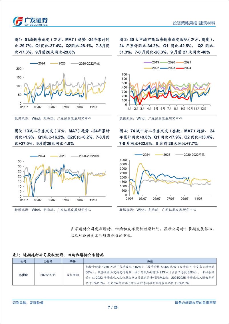 《建筑材料行业：政策持续催化，看好板块机会-240930-广发证券-26页》 - 第8页预览图