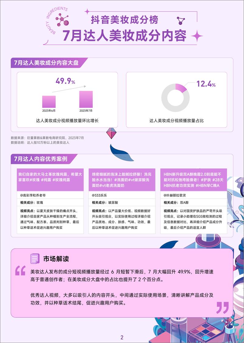 《抖音美妆成分7月刊-14页》 - 第4页预览图