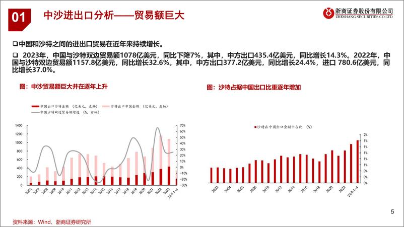 《浙商证券-石油石化：关注参与沙特能源转型的中国企业》 - 第5页预览图