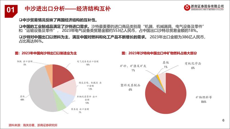 《浙商证券-石油石化：关注参与沙特能源转型的中国企业》 - 第6页预览图