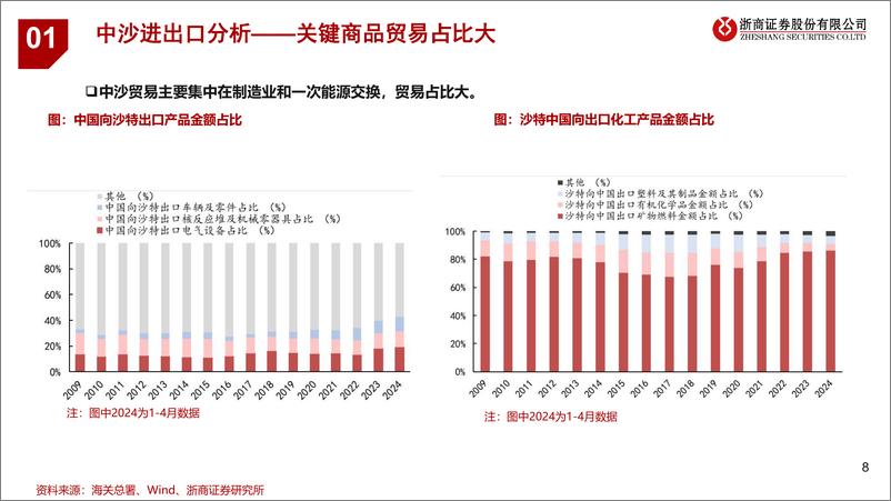 《浙商证券-石油石化：关注参与沙特能源转型的中国企业》 - 第8页预览图