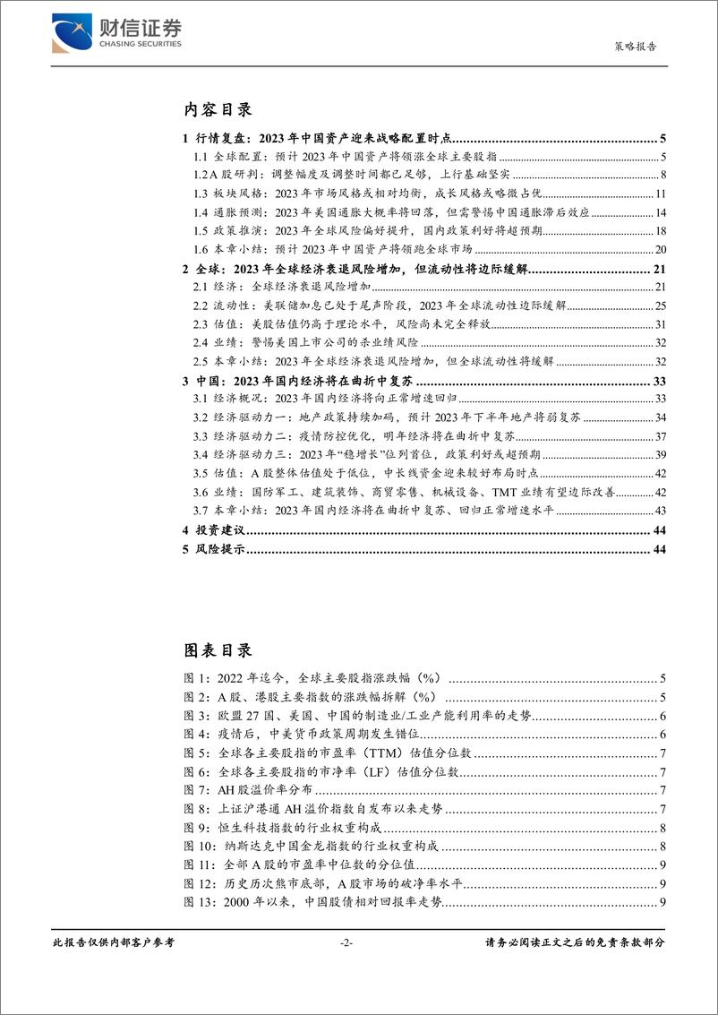 《2023年年度市场策略报告：春晖渐近，风正扬帆-20221228-财信证券-45页》 - 第3页预览图