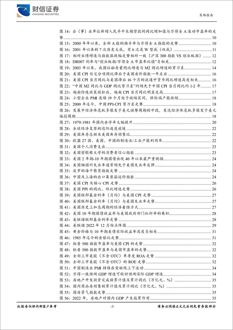 《2023年年度市场策略报告：春晖渐近，风正扬帆-20221228-财信证券-45页》 - 第4页预览图