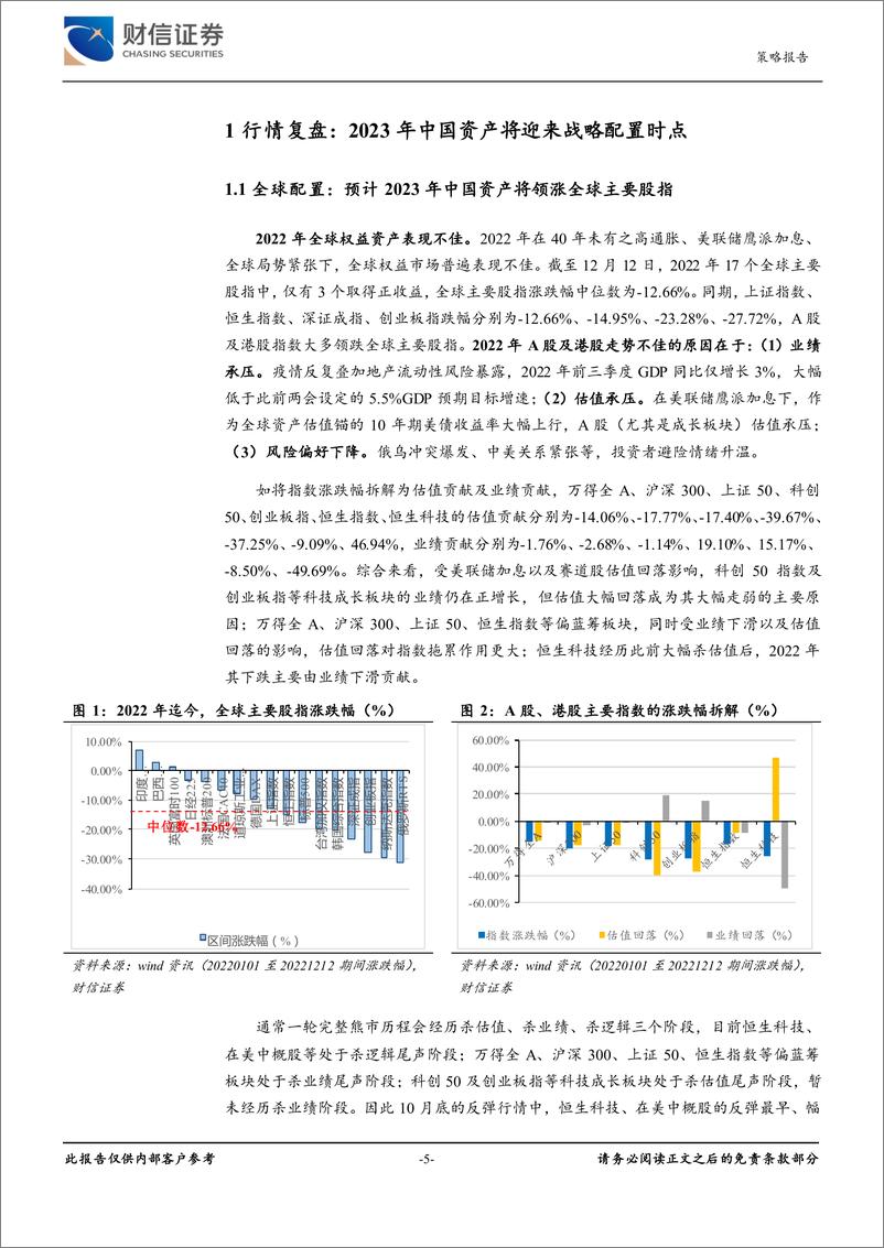 《2023年年度市场策略报告：春晖渐近，风正扬帆-20221228-财信证券-45页》 - 第6页预览图