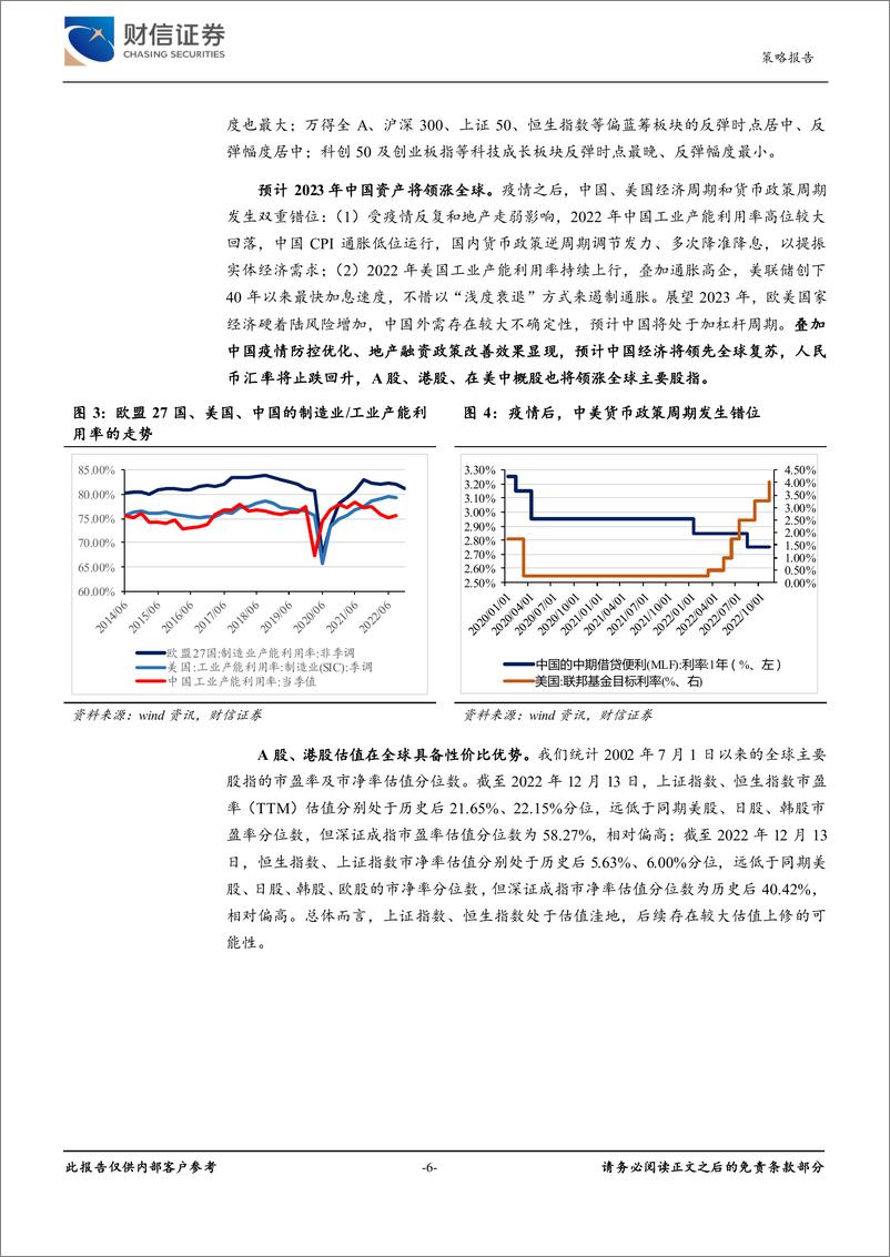 《2023年年度市场策略报告：春晖渐近，风正扬帆-20221228-财信证券-45页》 - 第7页预览图