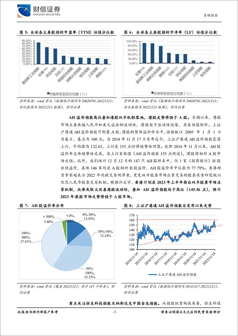 《2023年年度市场策略报告：春晖渐近，风正扬帆-20221228-财信证券-45页》 - 第8页预览图