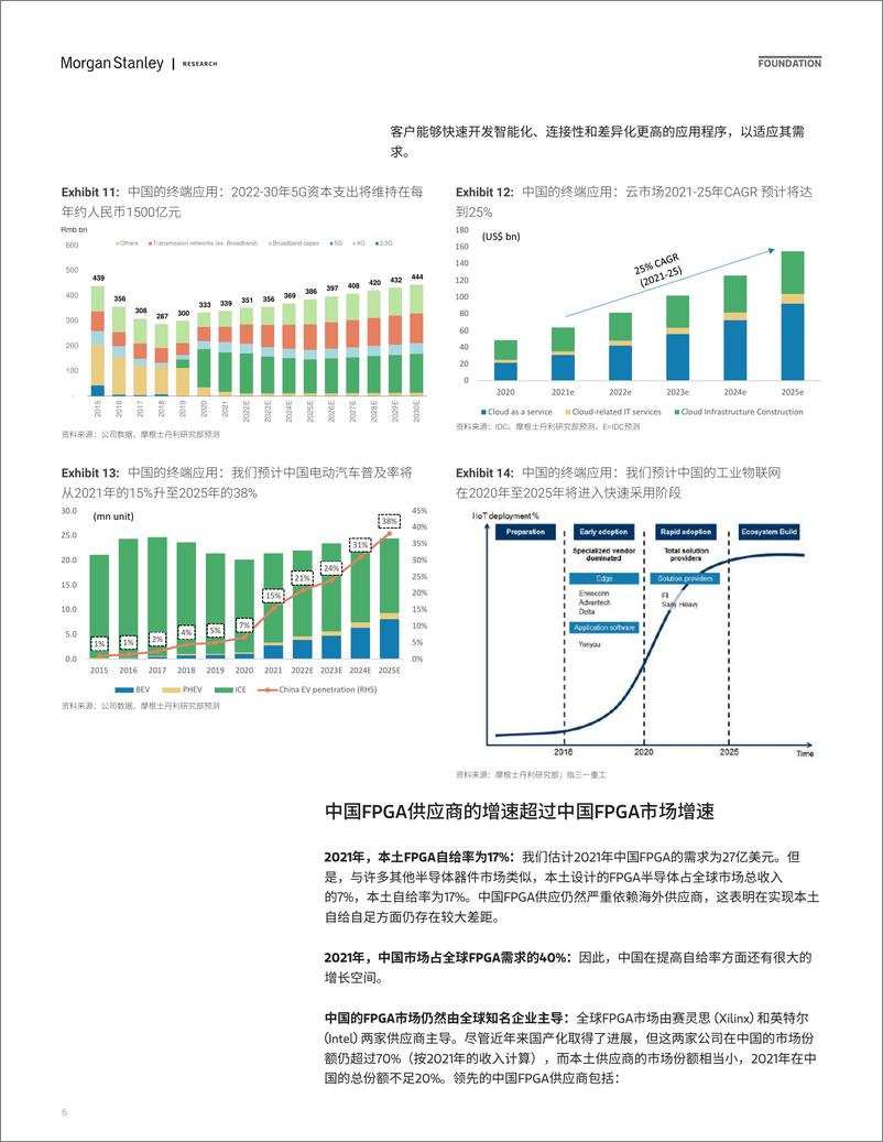 《摩根士丹利-中国半导体国产化，中国将如何弯道超车；探索FPGA国产化机会》 - 第7页预览图