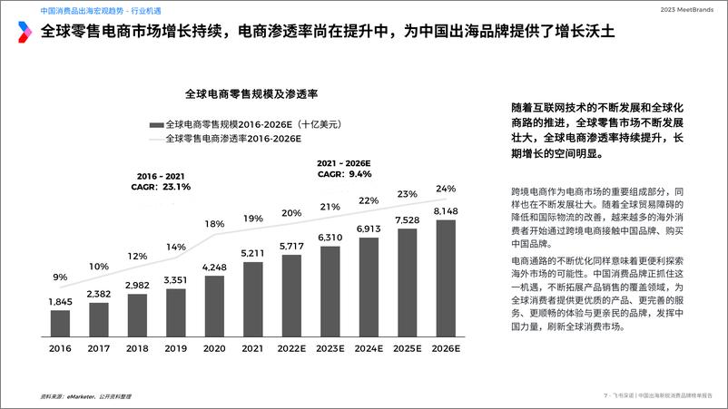 《2023MeetBrands中国出海新锐消费品牌榜单报告》 - 第7页预览图