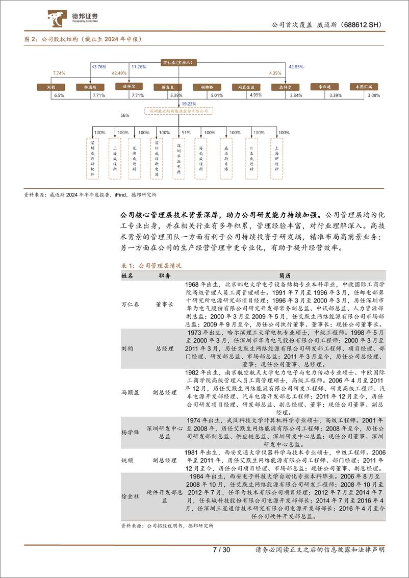 《威迈斯(688612)车载电源龙头，看好800V趋势下公司业绩成长性-240906-德邦证券-30页》 - 第7页预览图