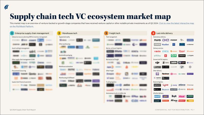 《PitchBook-2024年三季度供应链技术报告（英）-2024-11页》 - 第6页预览图