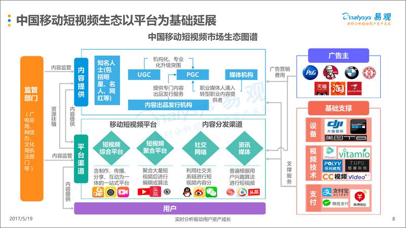 《2017年第1季度中国短视频市场季度盘点分析(1)》 - 第8页预览图