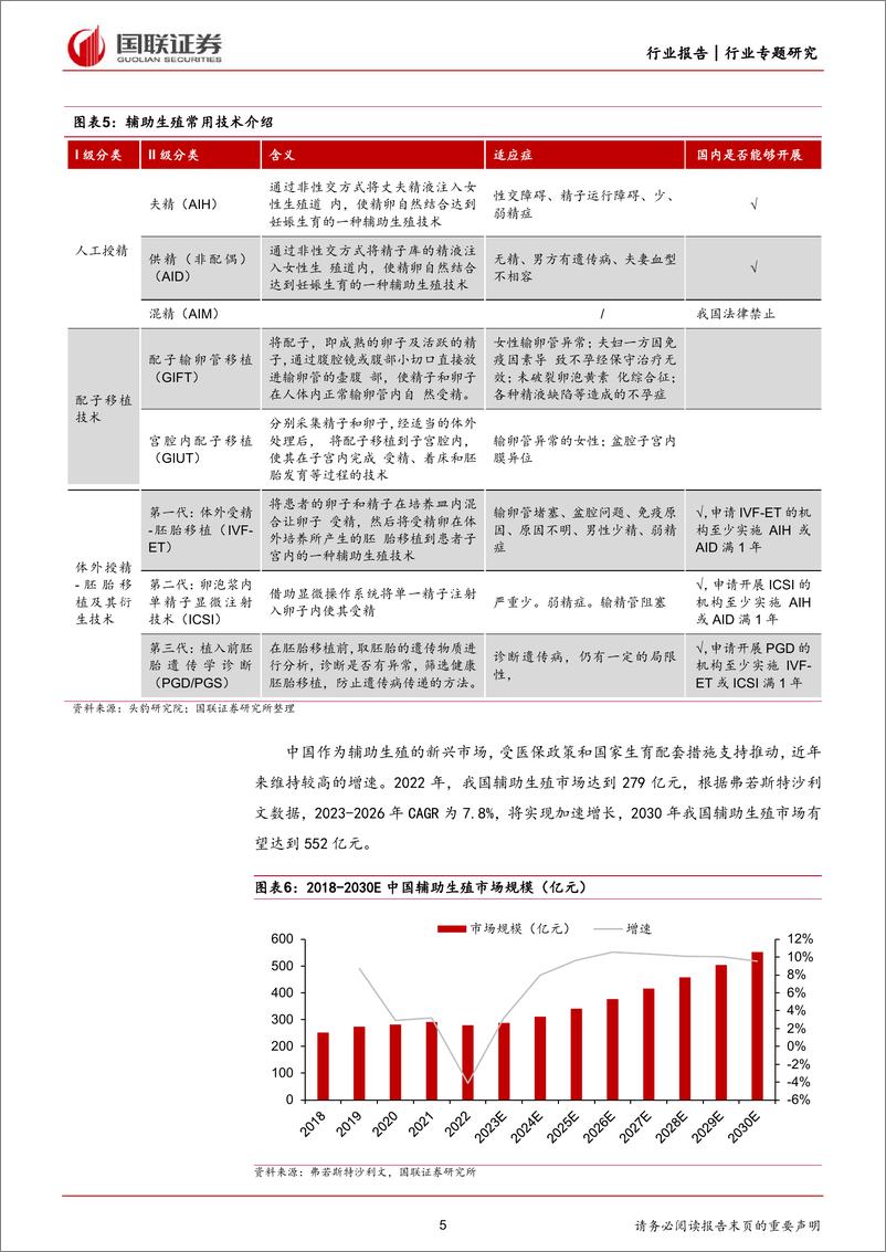 《医药生物行业专题研究：医保政策推动辅助生殖行业快速发展-240407-国联证券-15页》 - 第5页预览图