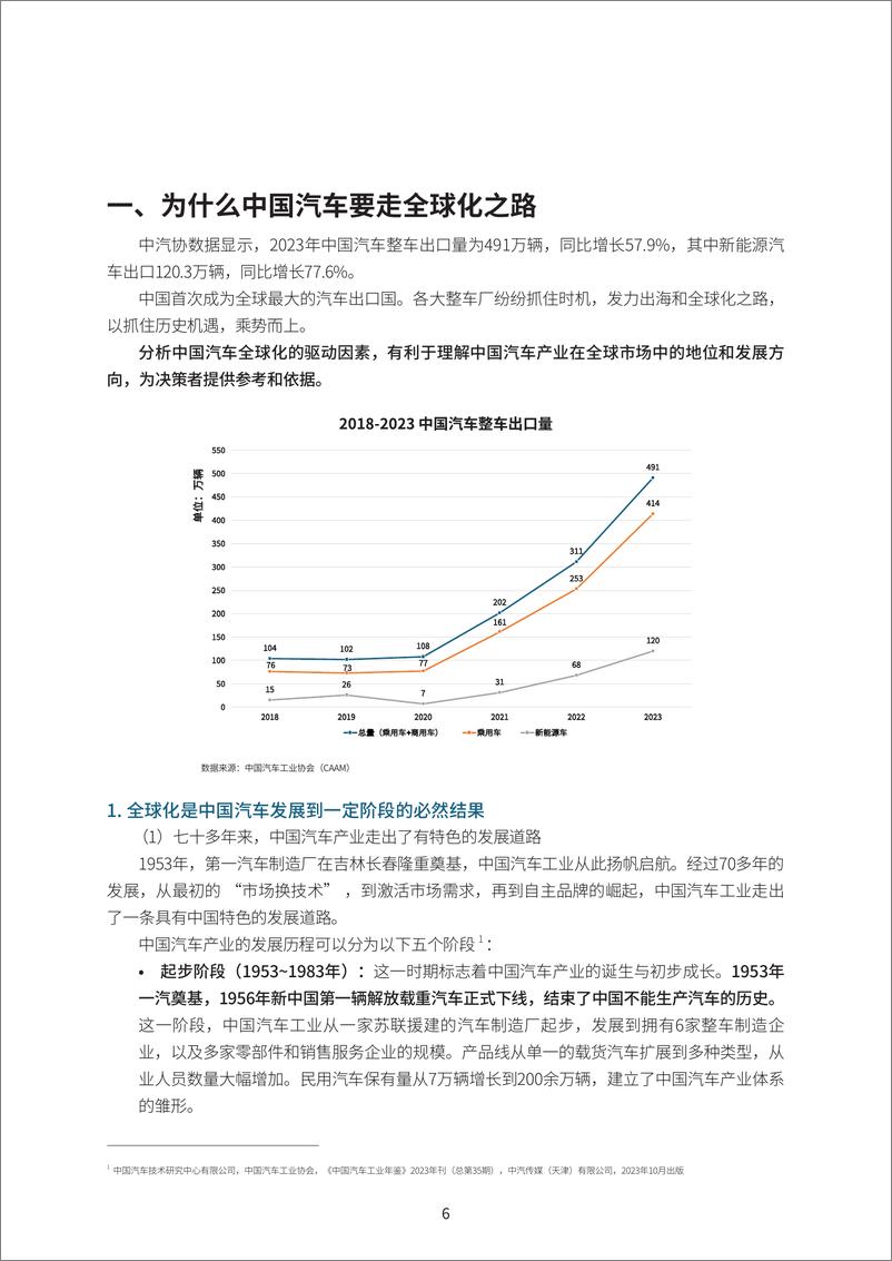 《2024中国汽车全球化之路蓝皮书》 - 第6页预览图